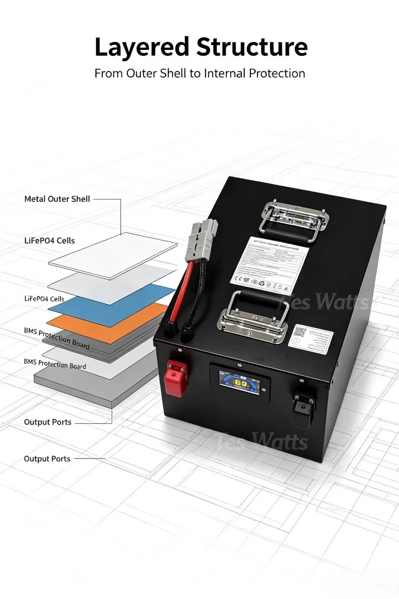 72V 30Ah 30A 40Ah 40A 50Ah 50A - 72V 40Ah Lifepo4 Battery Pack のレビューと価格